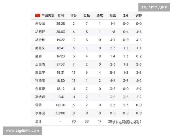 CBA数据战:本场赛事最具看点的球员 CBA数据战:本场赛事最具看点的球员