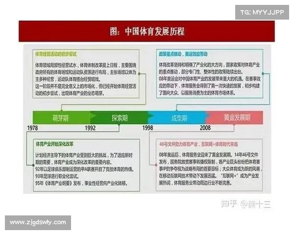 中国足球的发展路线:从业余到职业化 中国足球的发展路线:从业余到职业化